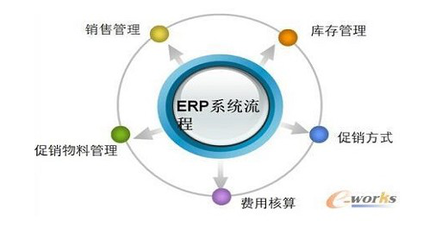 揭秘 ERP給中小企業帶來的四大核心收益